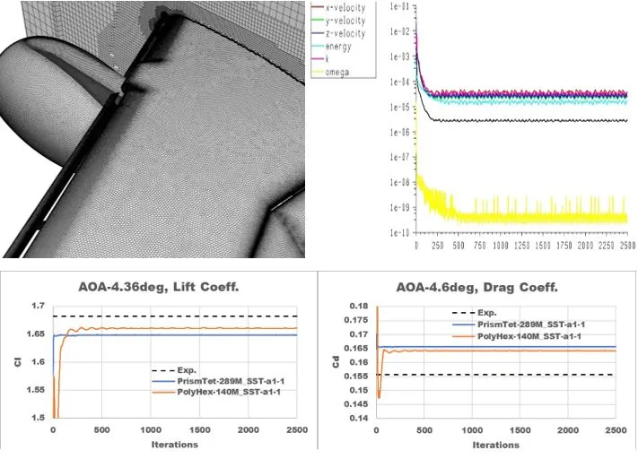 ansys platform模块